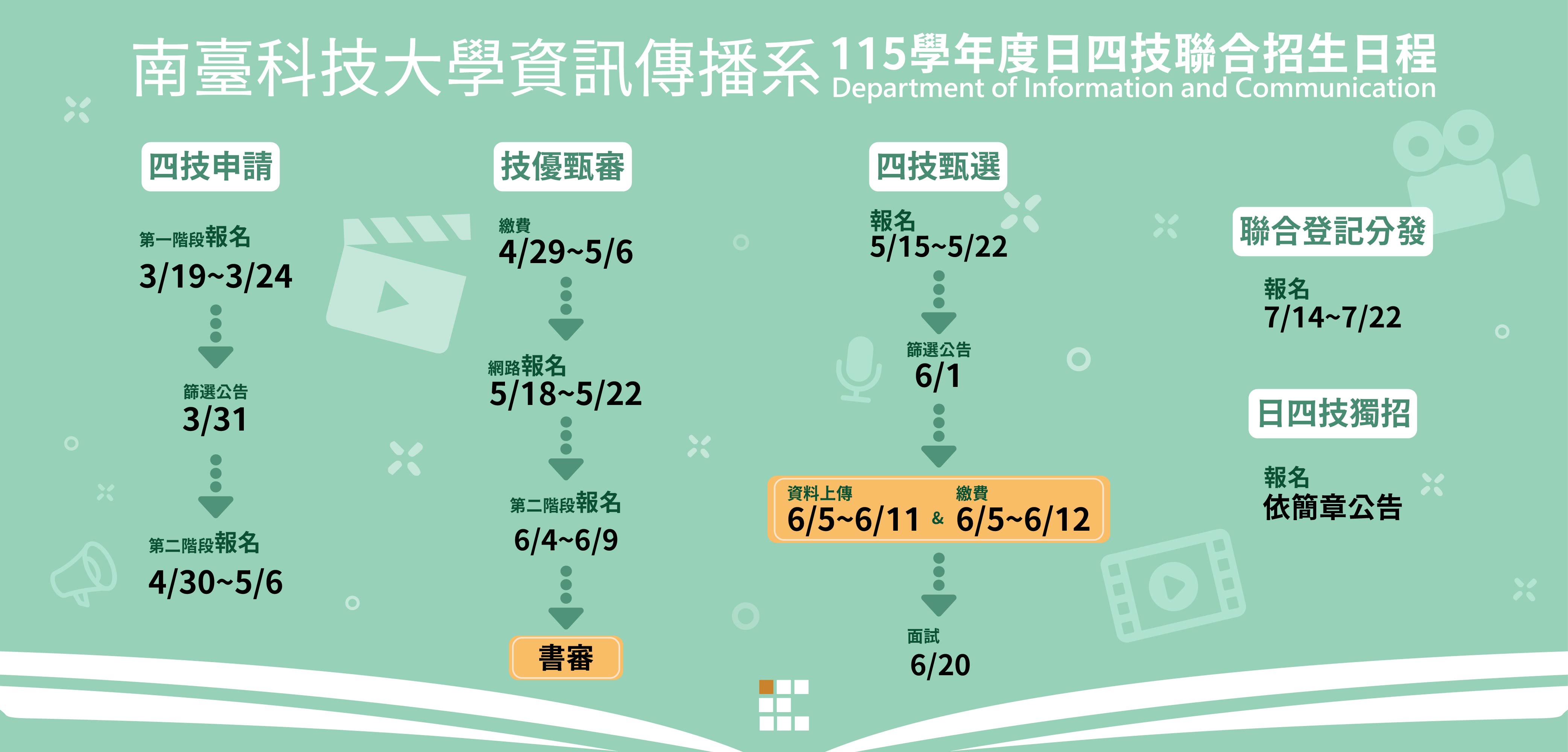 Banner輪播圖片